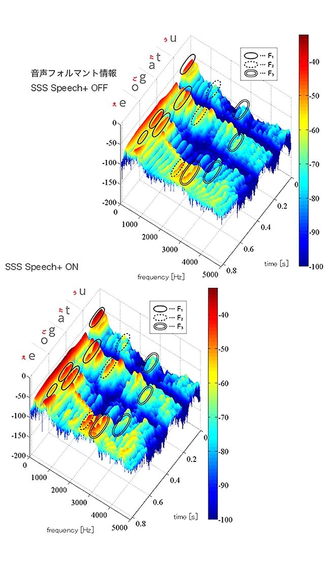 SSS Speech＋の動作比較　「歌声（うたごえ）」
